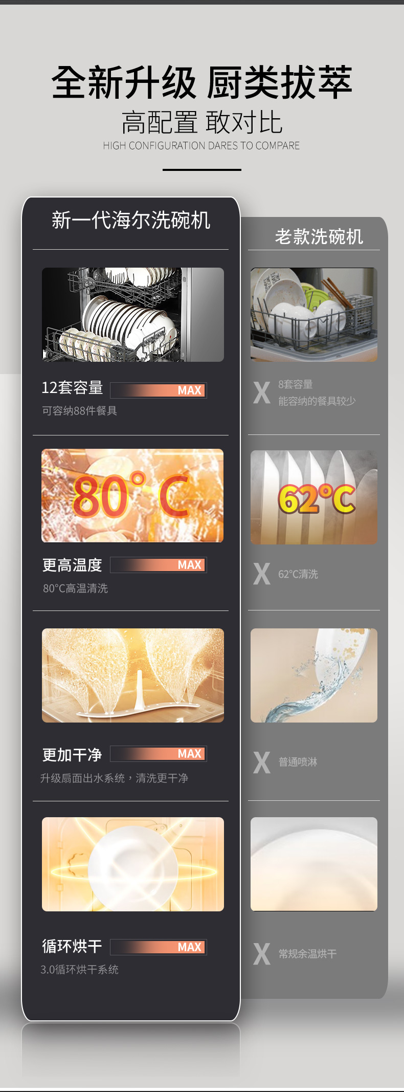 海爾洗碗機(jī)詳情1_02