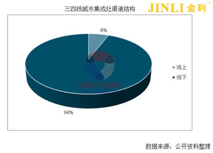 放心烹飪，剩下的事情交給集成灶！