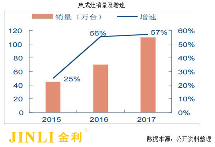 看完這篇，就懂大家選擇集成灶的理由！