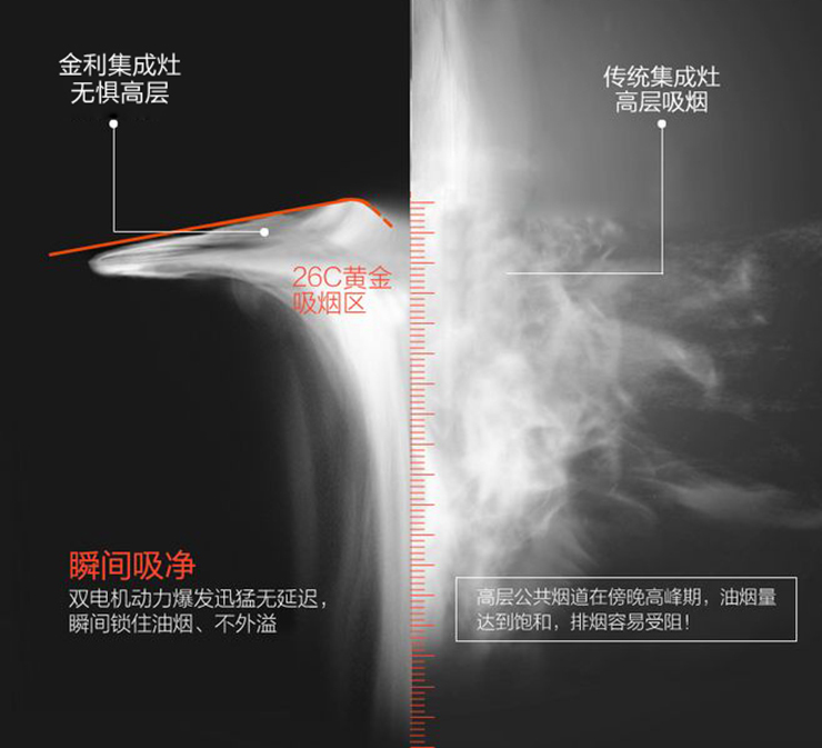 金利集成灶，愿你三餐四季，看見理想生活~