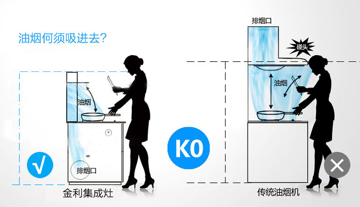 集成灶十大品牌金利，廚房對抗油煙的好幫手